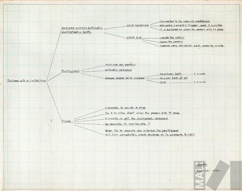 Pictures with a Limited Time
