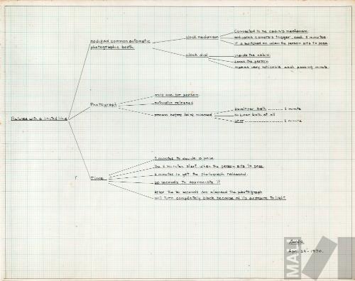 Pictures with a Limited Time
